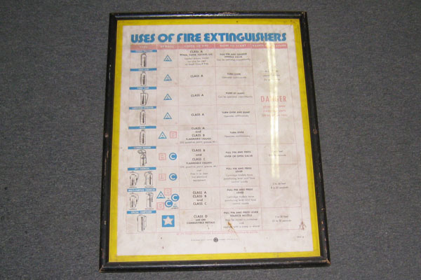 Sign-Uses of fire extinguishers, stock number S-0331