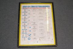 Sign-Uses of fire extinguishers, wood frame w/ plexiglass, stock number S-0331